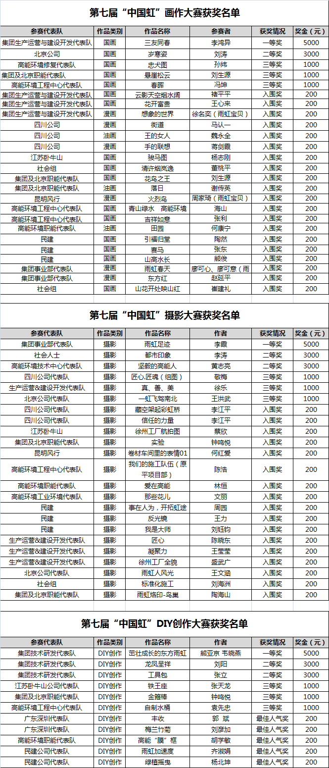 15C4Z54D40-12V7