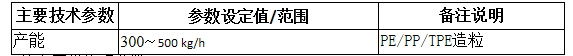 15C56032D20-1J57 15C56032D20-1J57